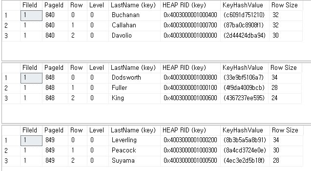 [MSSQL] Northwind – Hanna's Blog